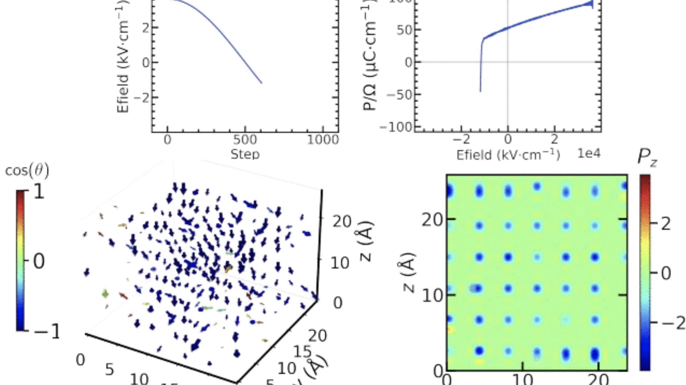 New research: Modeling electric response of materials, a million atoms ...