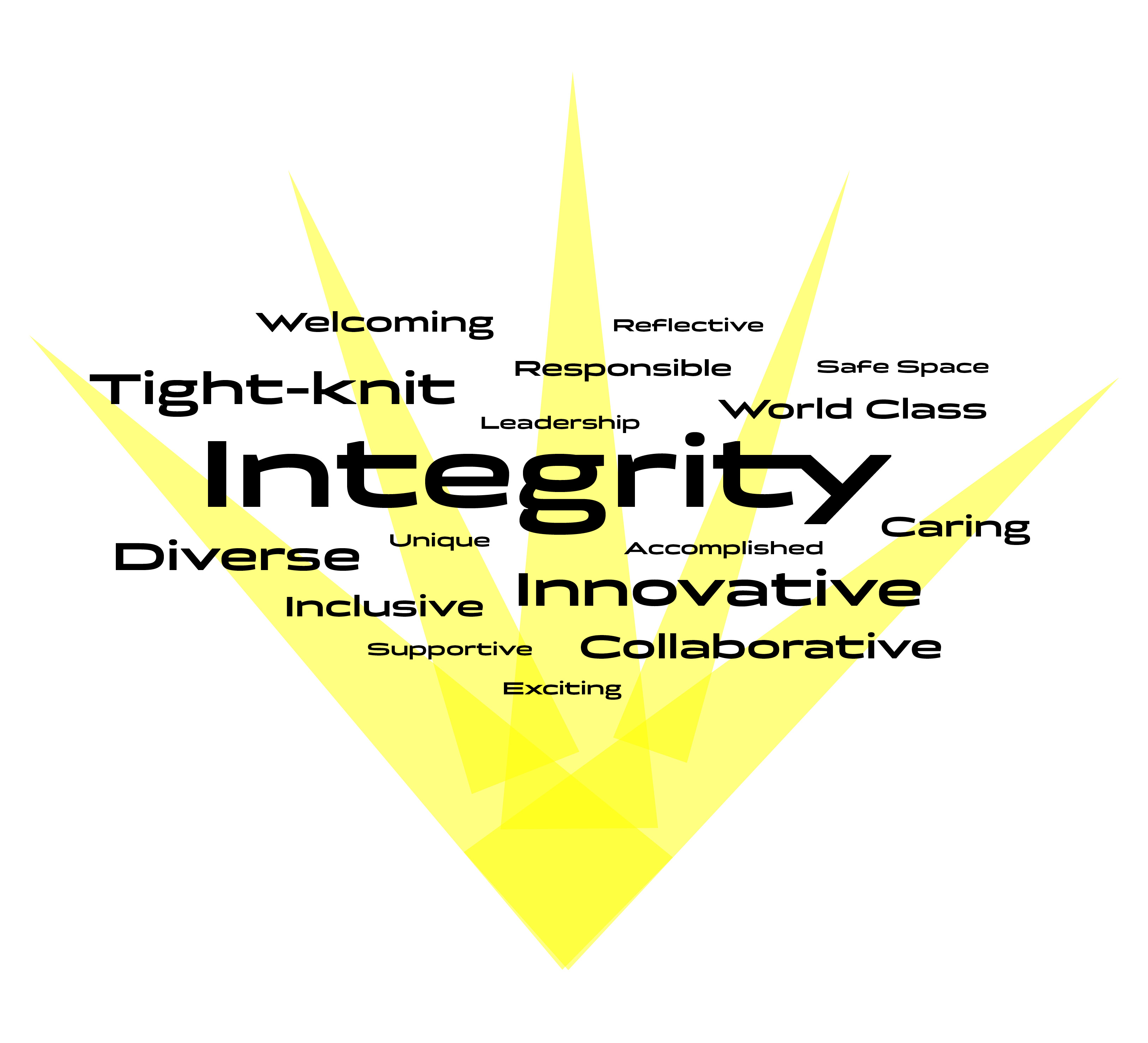 A word cloud with aspirations like integrity, welcoming, innovative, inclusive, and collaborative