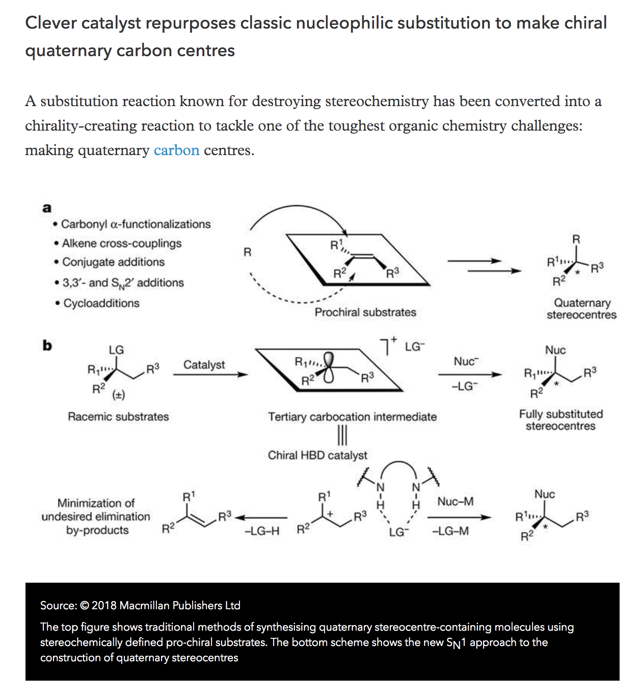 Chemistry World Features the Jacobsen Lab