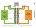 schematic of quinone-bromide battery