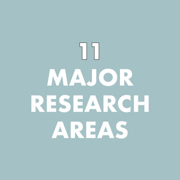 CCB has 11 major research areas